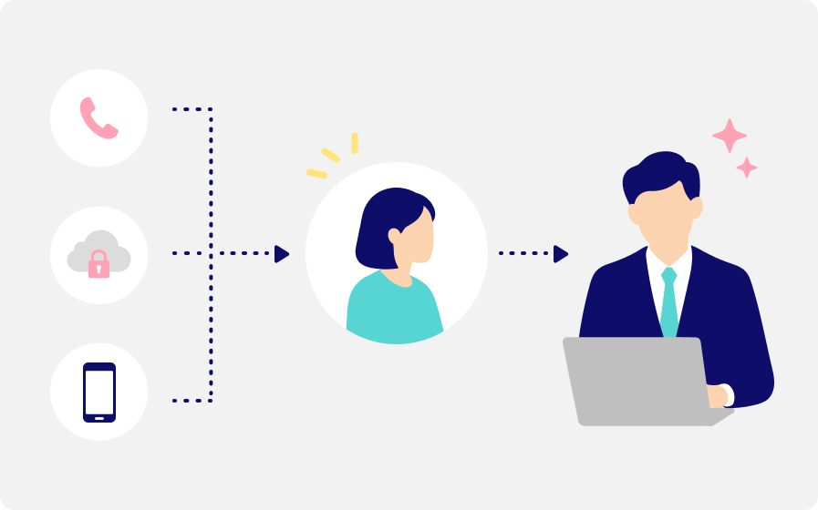 一元化された相談先とつながる社員のイラスト